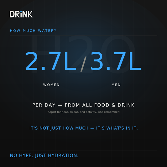Infographic: how much water do you need — 2.7L for women, 3.7L for men per day