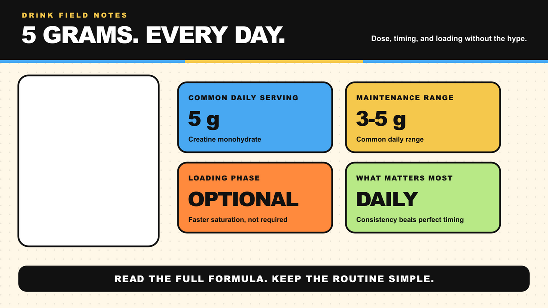 DRiNK creatine guide showing a 5 gram daily serving, common maintenance range, optional loading, and consistency.